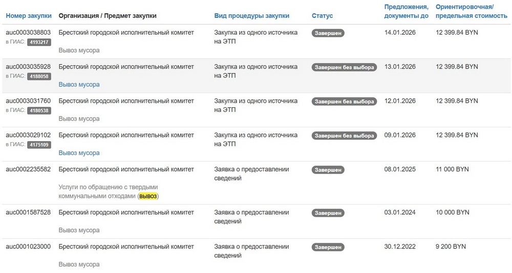 Тендеры Брестского горисполкома на вывоз мусора за последние несколько лет. Скриншот сайта госзакупок